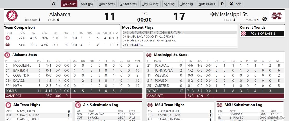 Miss St Q1